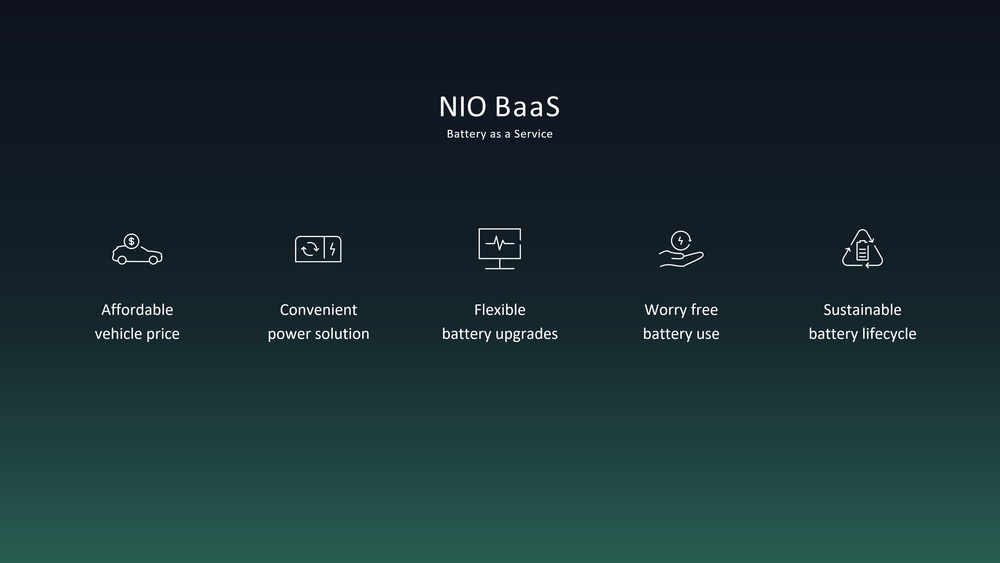 NIO BaaS Features